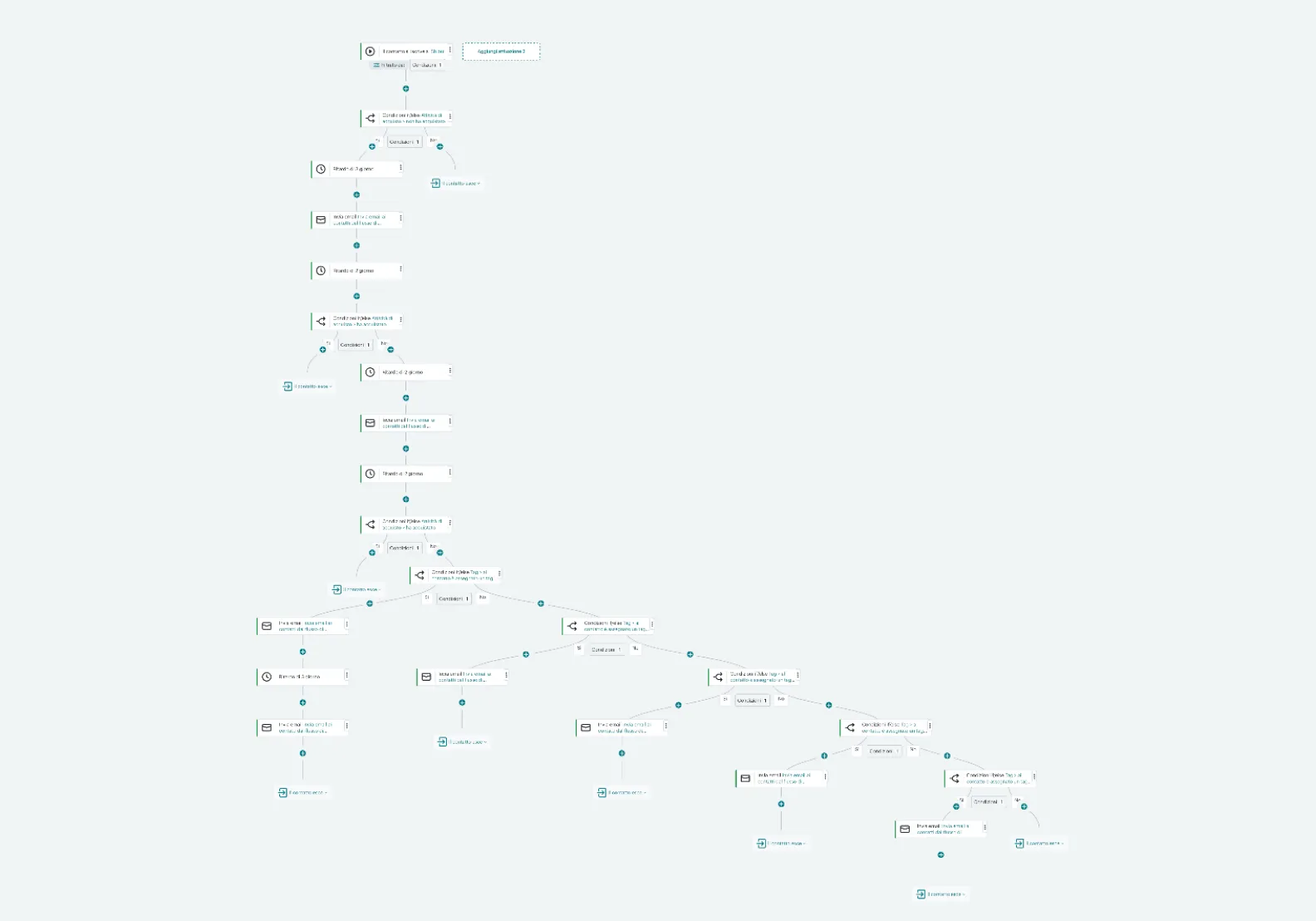 Anteprima flusso email segmentato