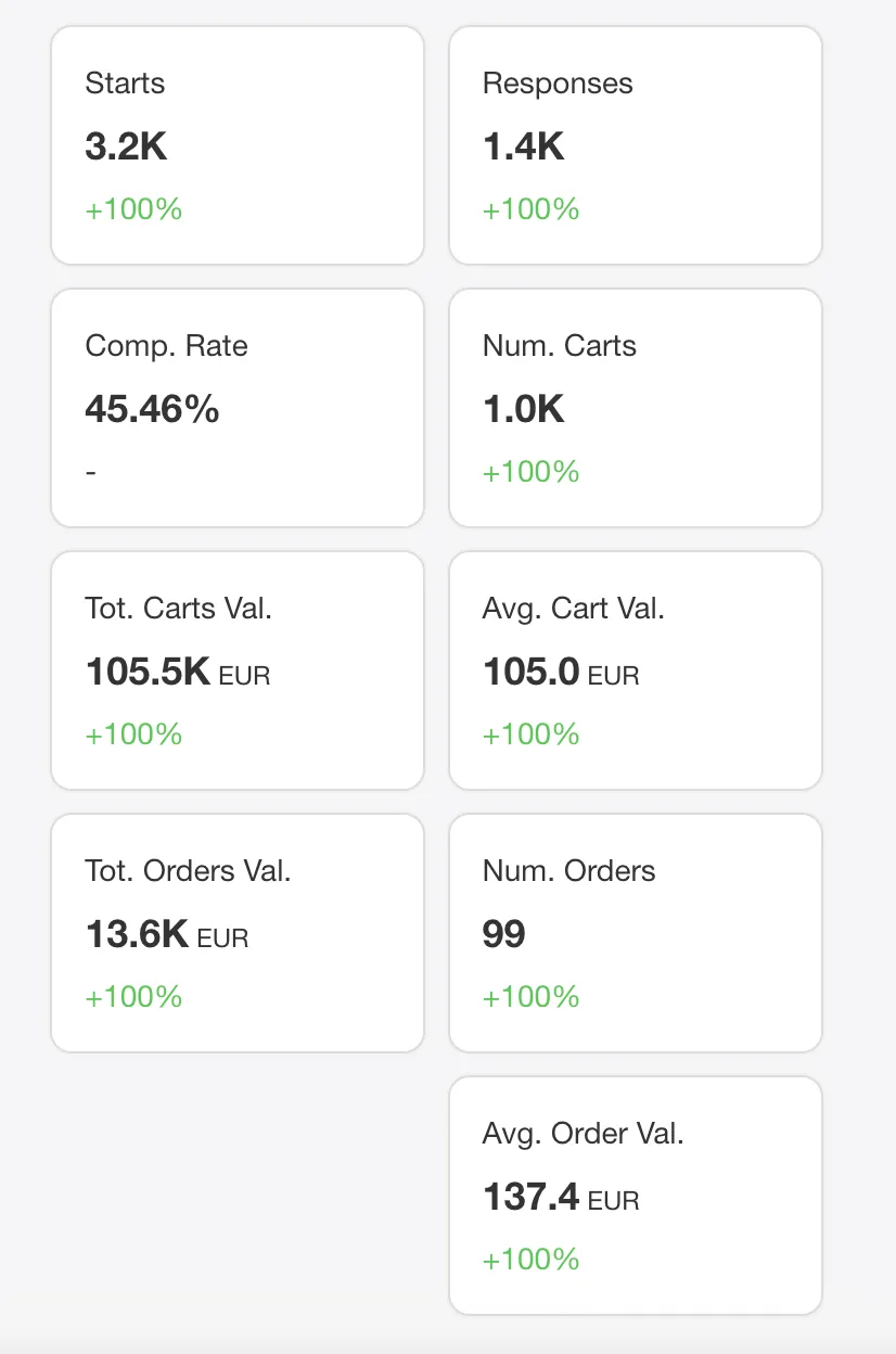 Risultati quiz funnel skincare