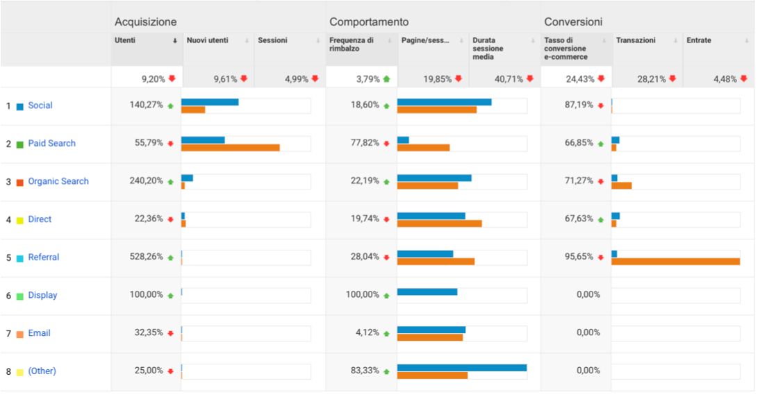 Confronto frequenza di rimbalzo anno su anno