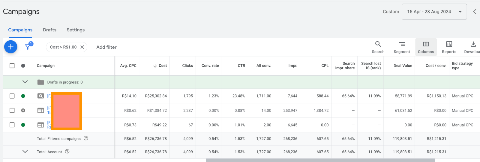 Pannello campagne Google Ads con risultati