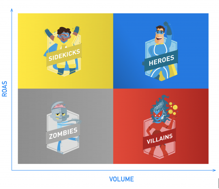 ProductHero labelizer: classificazione prodotti in hero, sidekicks, zombie e villain