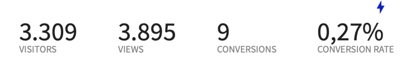 Dati backend della prima landing page