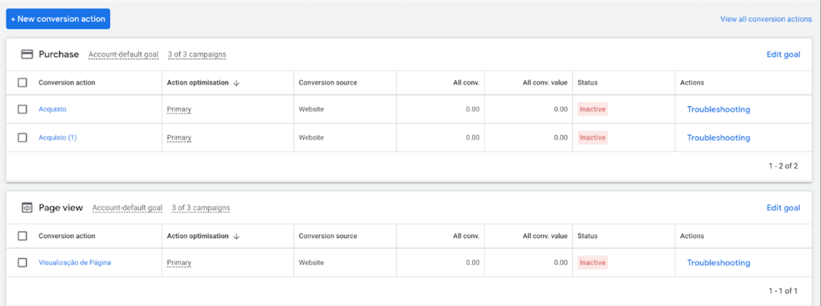 Conversioni impostate ma inattive su Google Ads